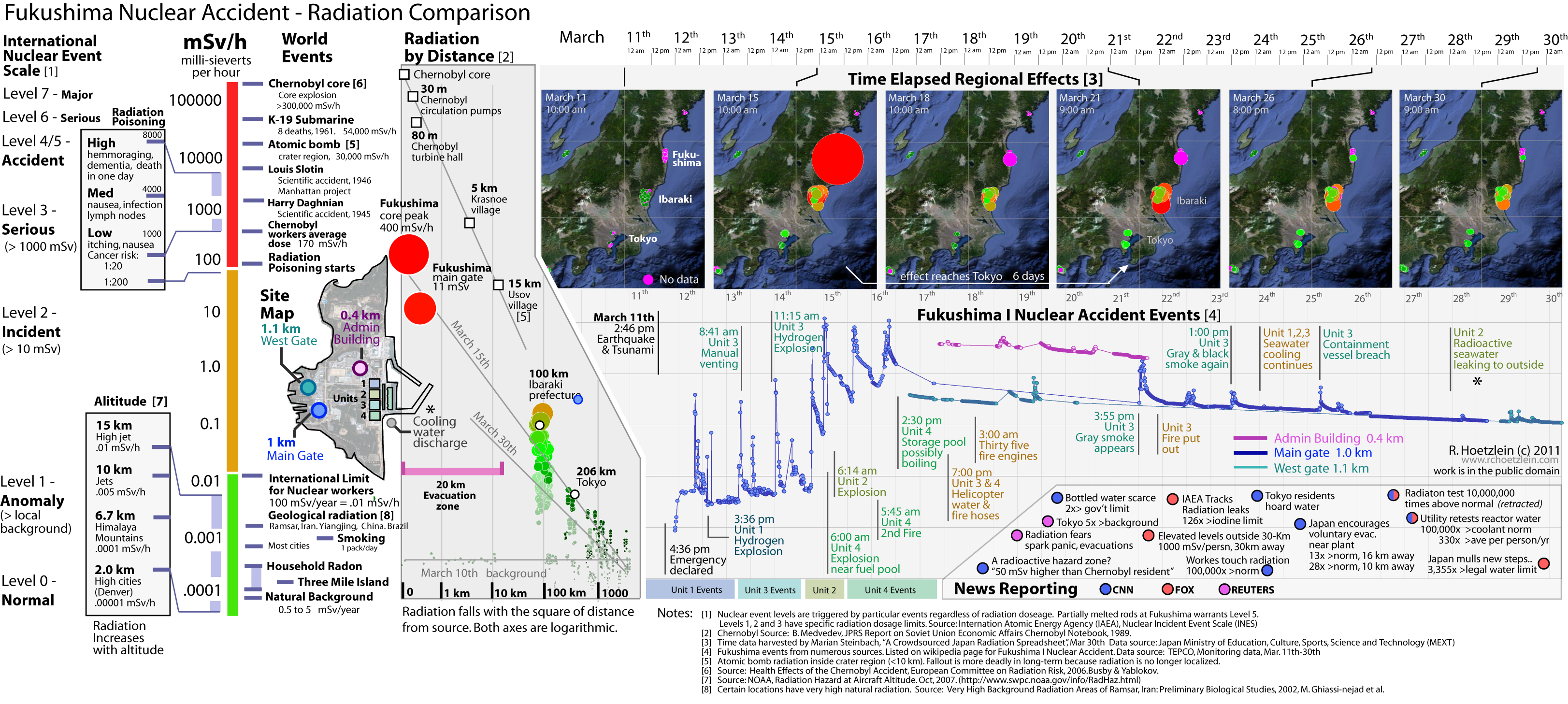 Fukushima7